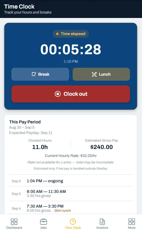 The Stedley time clock on a phone, mid-shift: a running timer at five minutes twenty-eight seconds with Break, Lunch and Clock out controls, and beneath it the pay period from August 30 to September 5 showing 11.0 clocked hours and an estimated gross of $240.00 at a $32.00 hourly rate, with a note that one entry has no rate on file so the total may be incomplete, over the three entries that make it up including one with thirty minutes of lunch deducted.